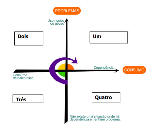 DEPENDÊNCIA QUÍMICA – CLASSIFICAÇÃO E DIAGNÓSTICO